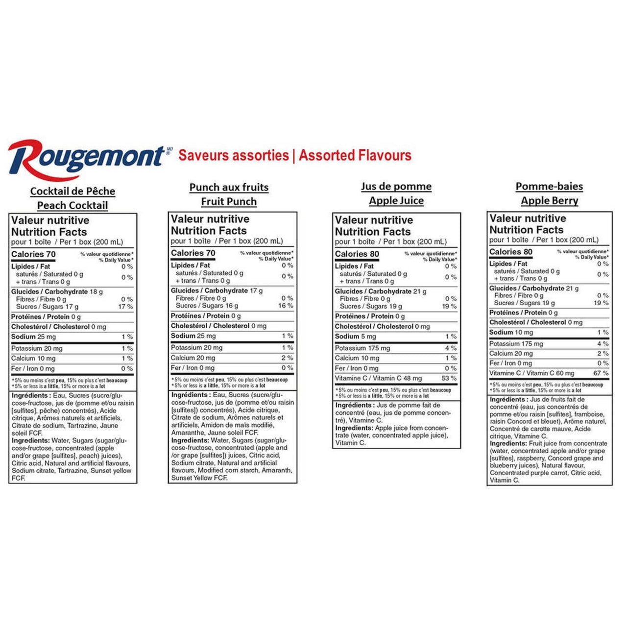 Image of Rougemont Assorted Juice - 40 x 200 Grams