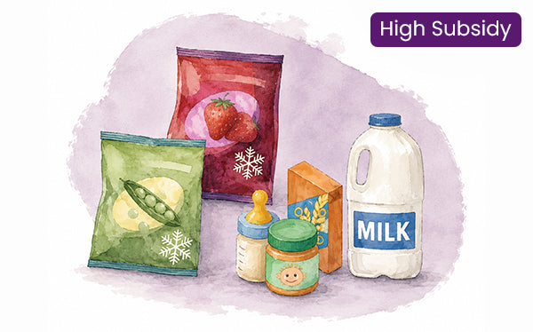 Highly Subsidized Items